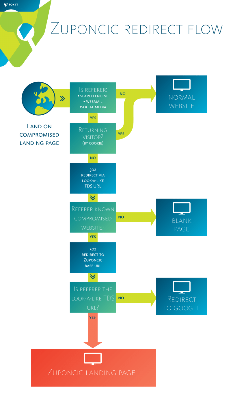 zuponcic_redirect_flow