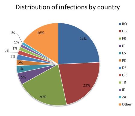 yahoo ad distribution