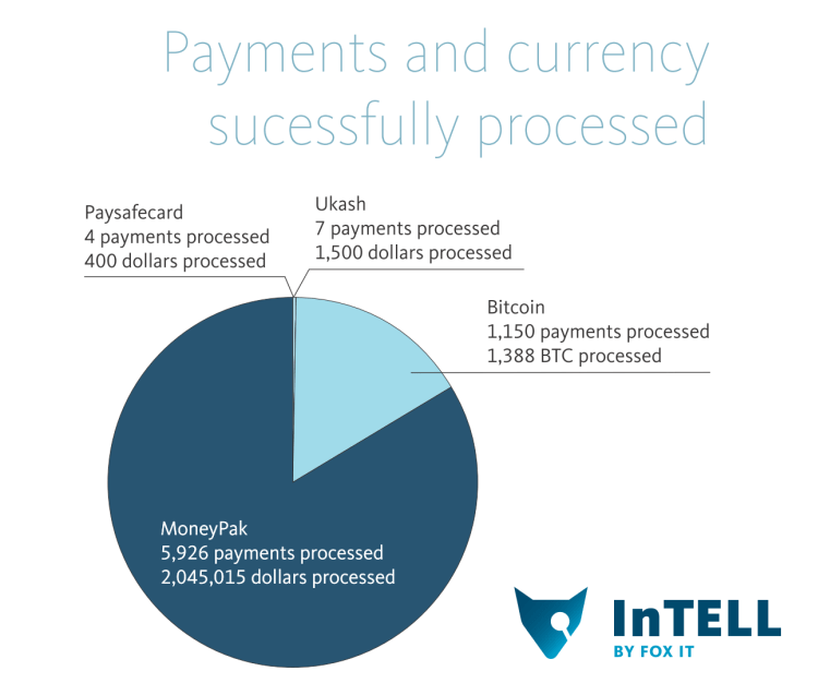 Payments-Cryptolocker