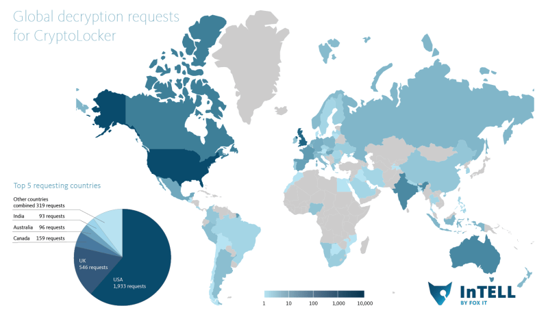 Cryptolocker_stats-requests