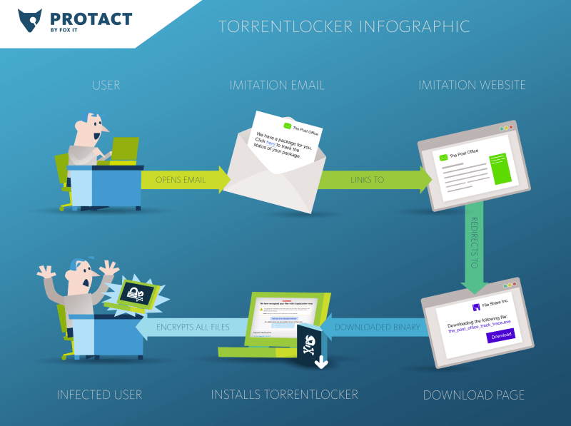 TorrentLocker