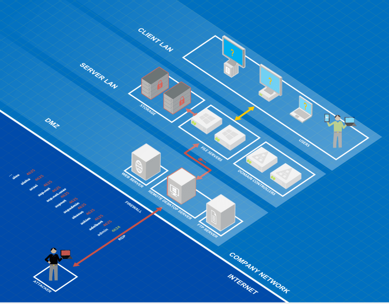 visio_blog