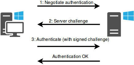 ntlm_auth