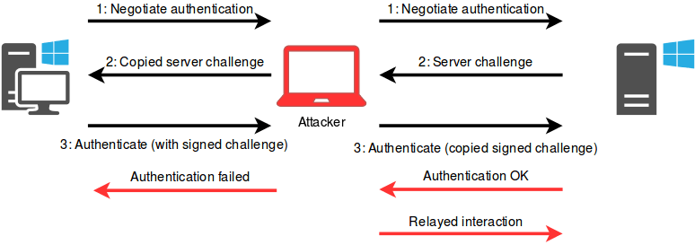 relay_ntlm