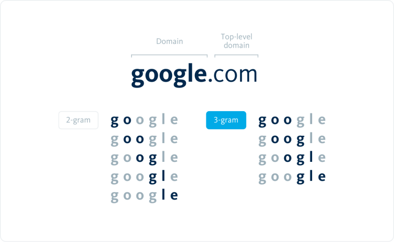 ngram