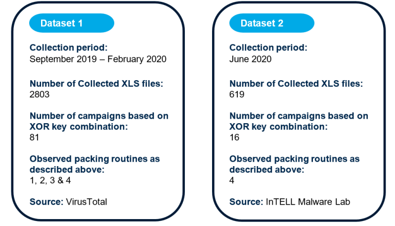 Figure 4. Datasets Statistics
